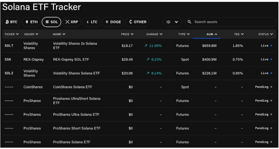 Solana ETF