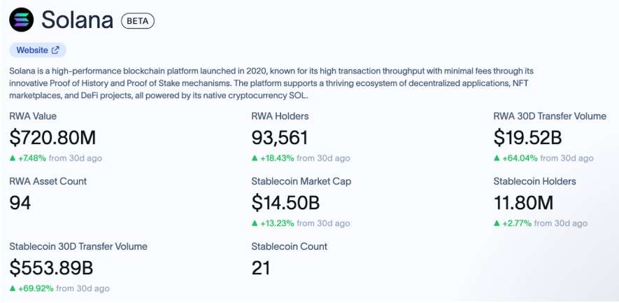 Solana RWA