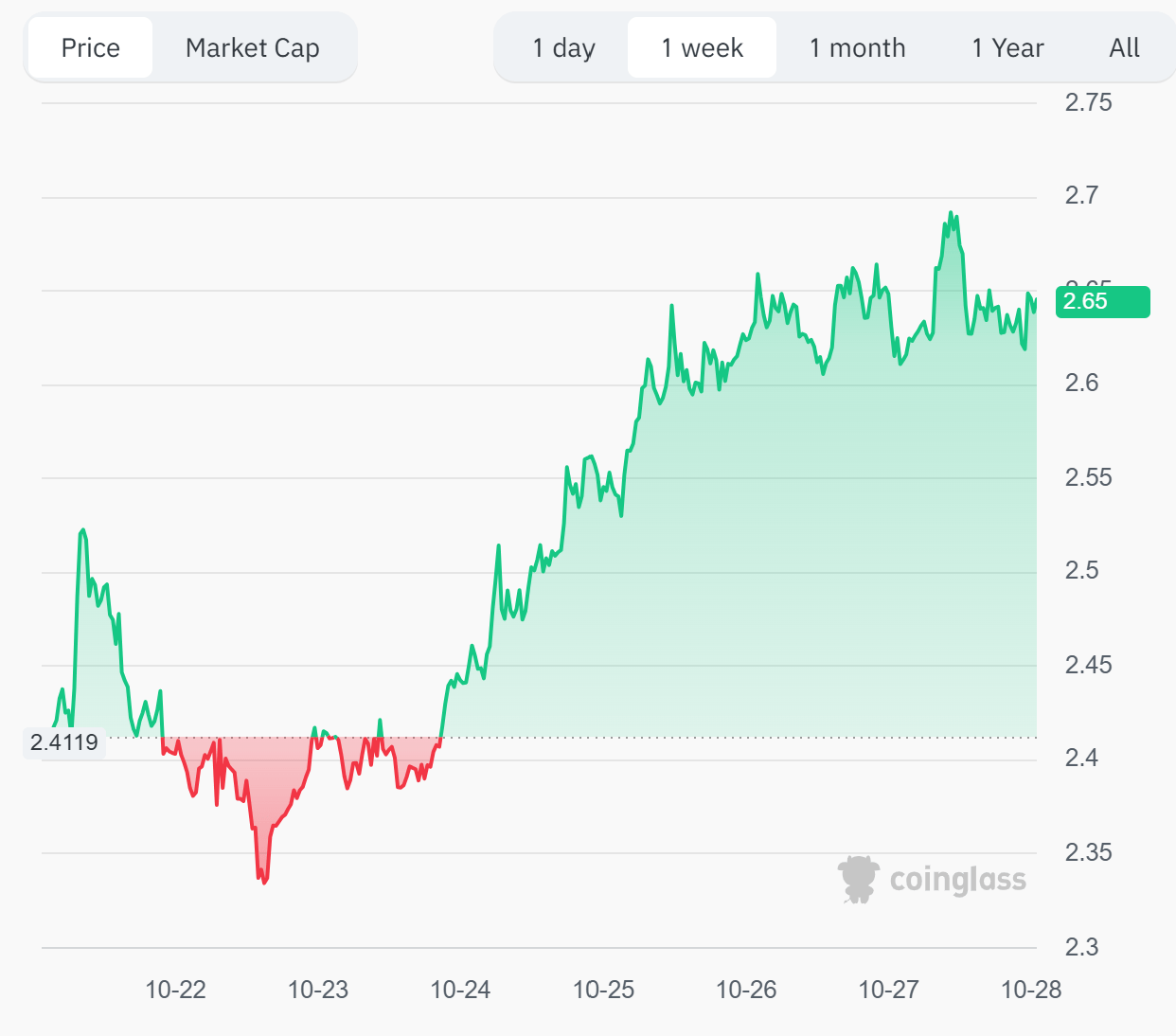 XRP PRICE CAXRP PRICE PREDICTION CHART NOVEMBER 1 2025HART NOVEMBER 2025