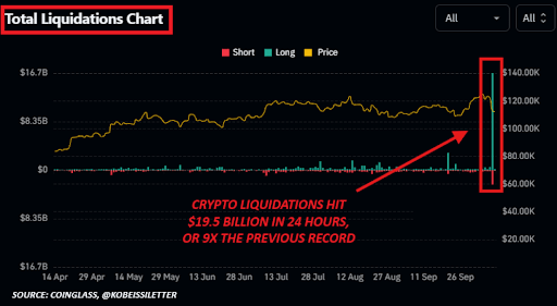 $19 billion liquidation