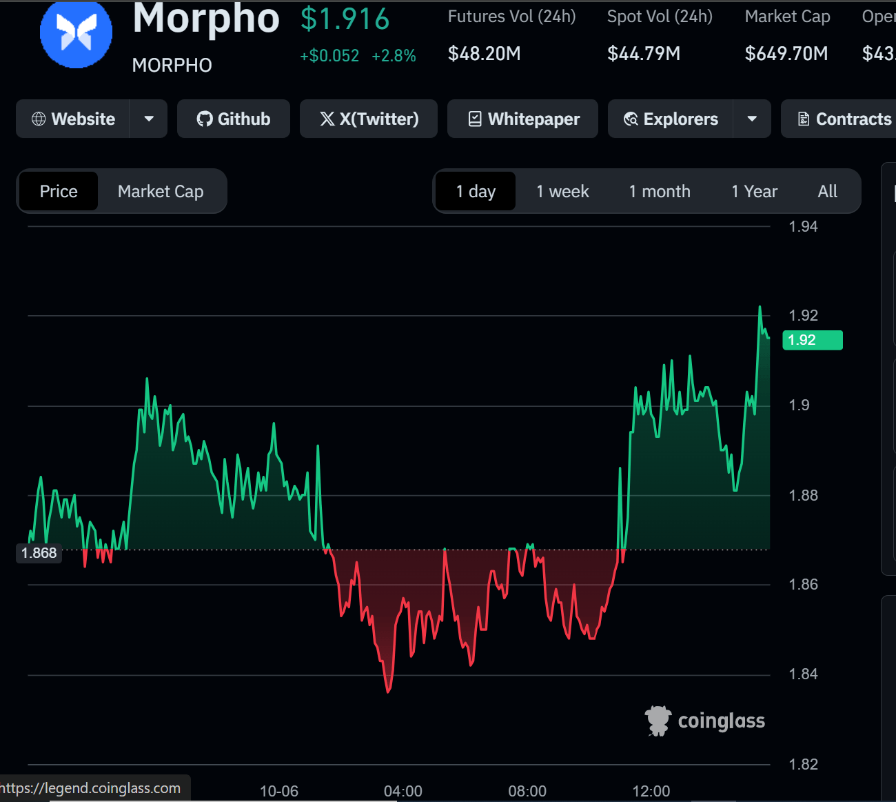 what is morpho