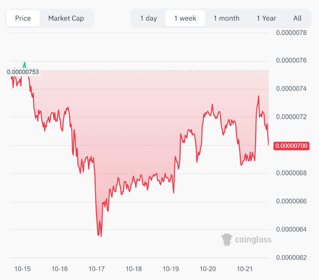 pepe coin price prediction 2025