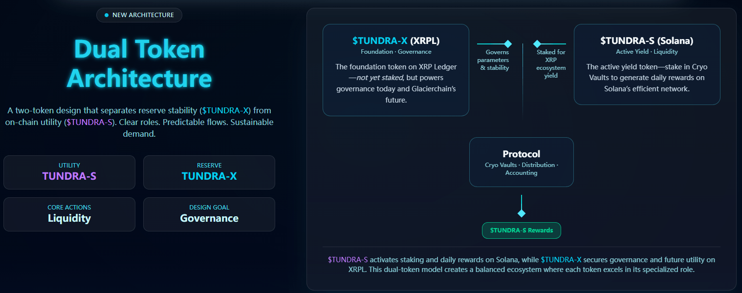 architecture à double jeton 