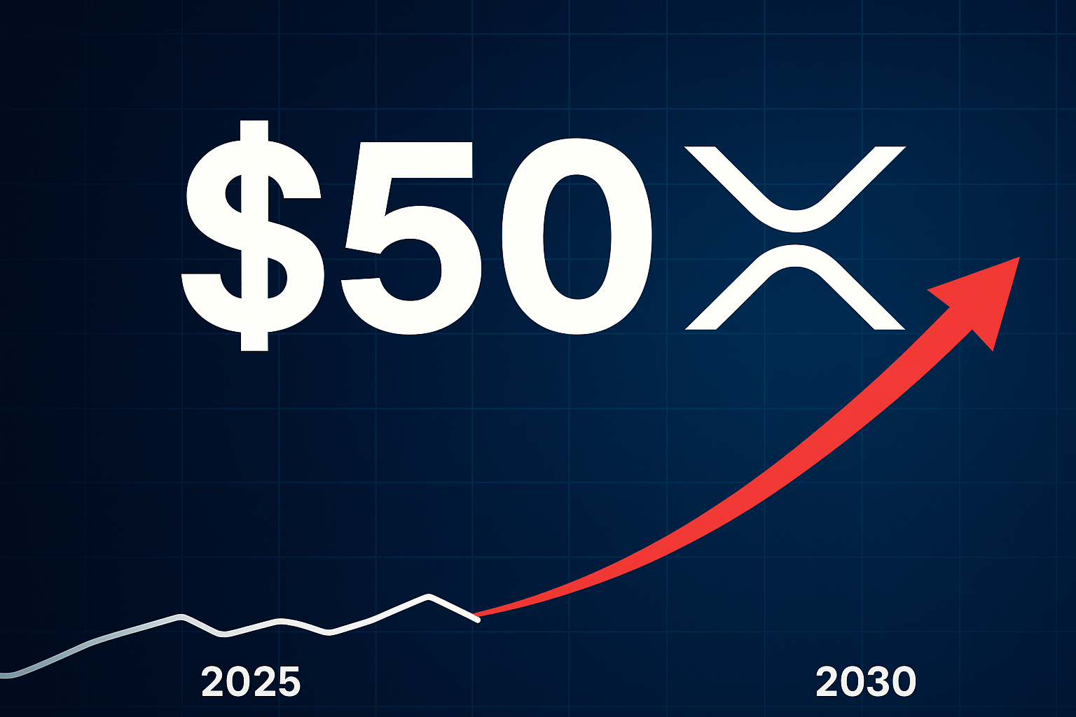 XRP Price Prediction 2025–2030: The Road to a $50 Target Uncovered