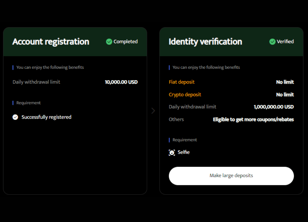 BTCC Exchange KYC Verification