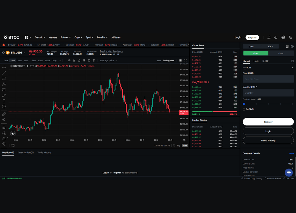 BTCC Futures Trading
