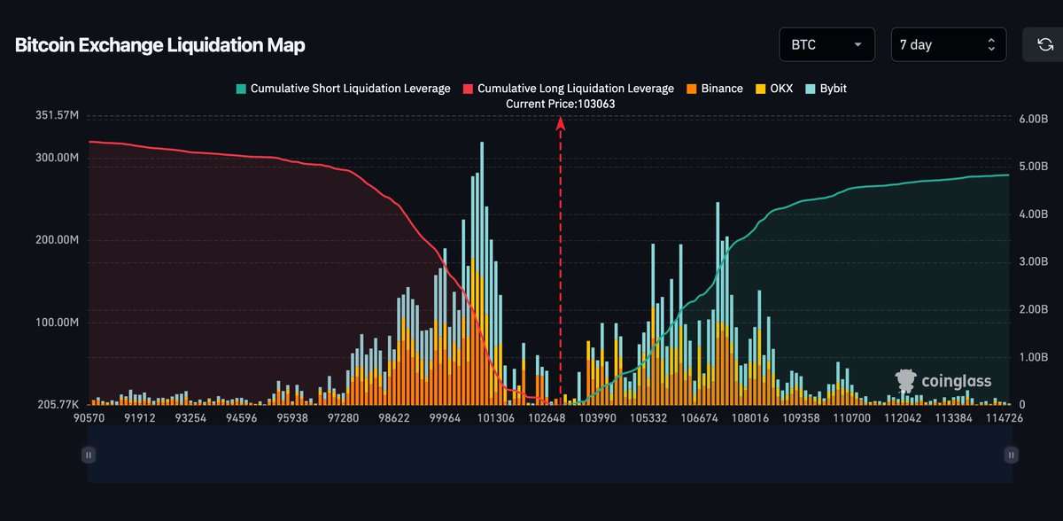 비트코인 청산 맵