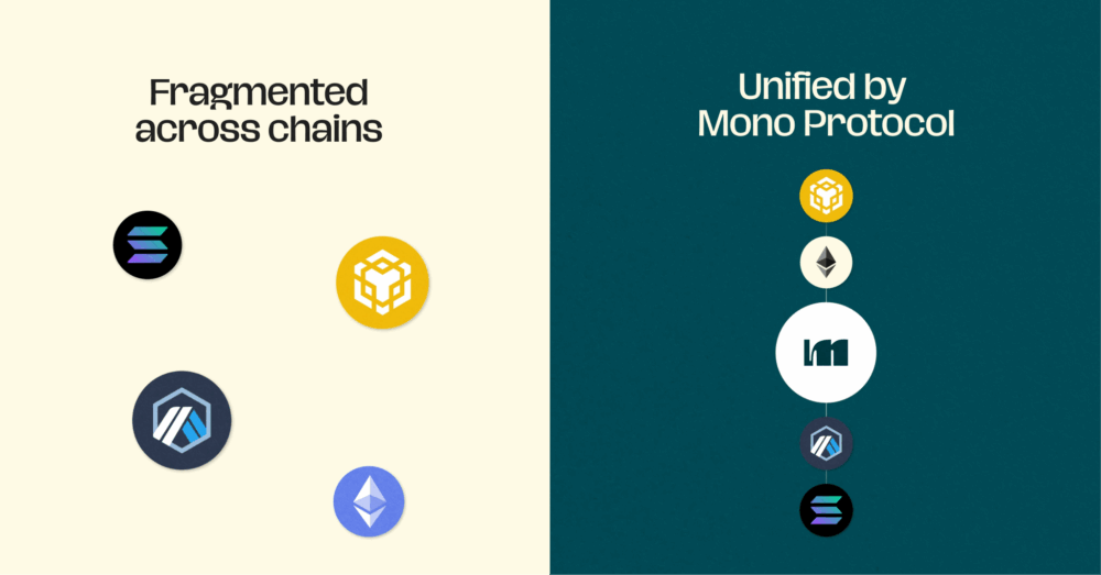 What Is Mono Protocol (MONO) Crypto: A Complete Guide To Its Tokenomics, Presale &#038; Future Outlook