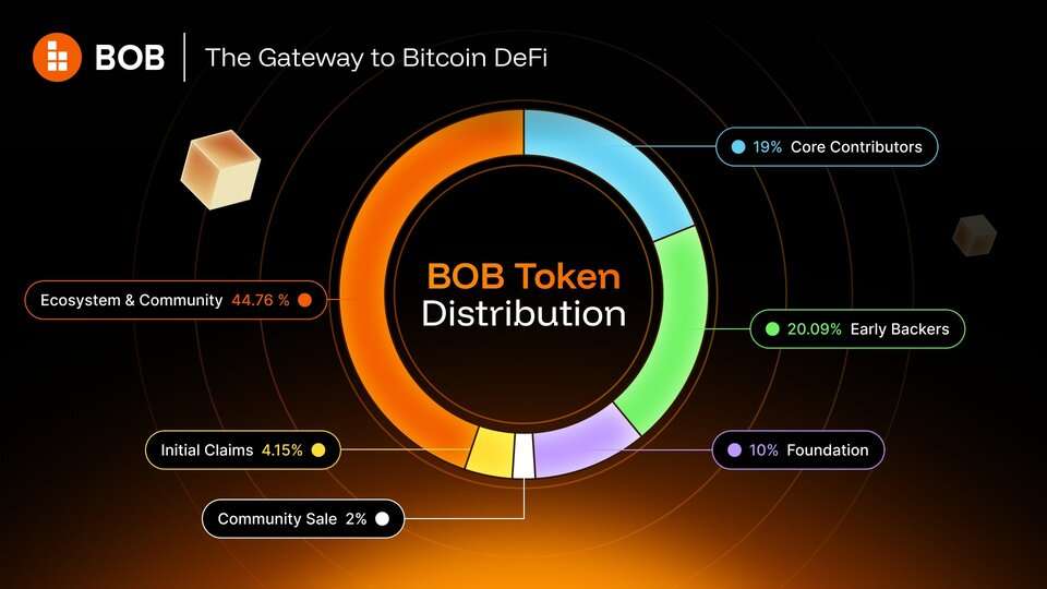 BOB 코인 토크노믹스
