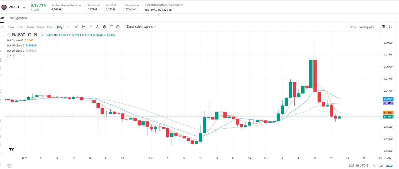 PIUSDT