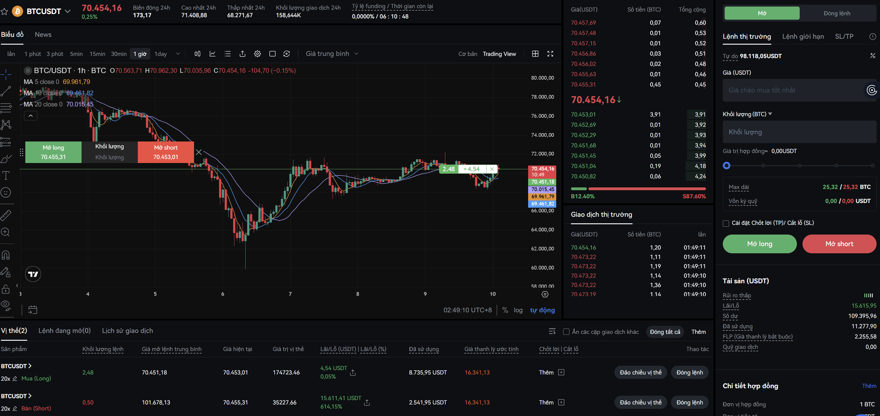 vi the btc
