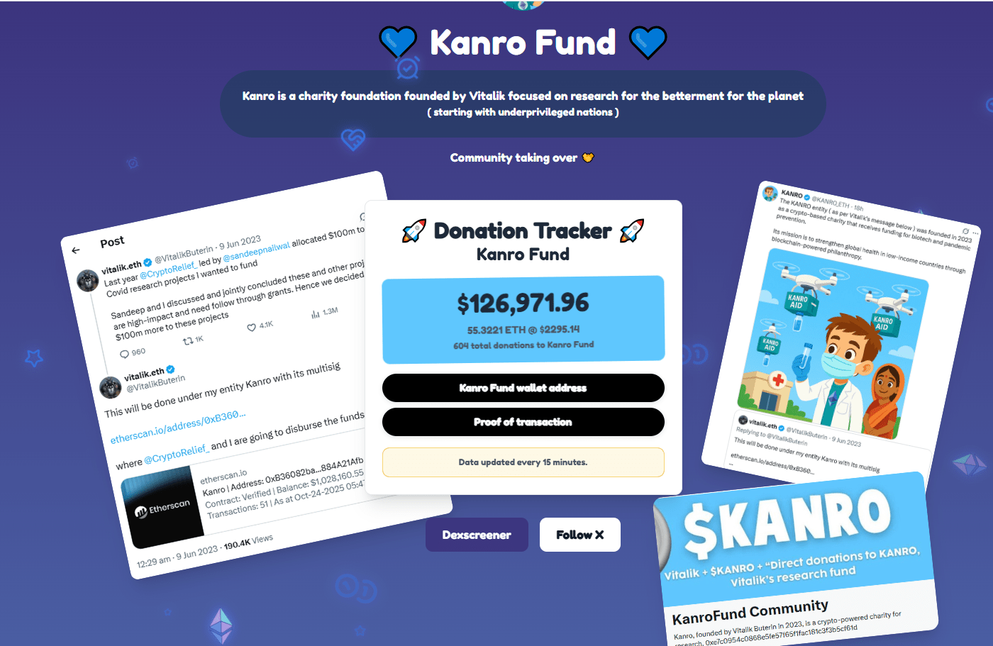 What Is Kanro Fund (KANRO) Crypto: Everything You Need To Know