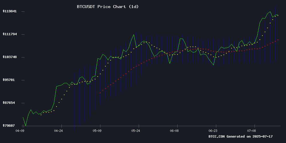 BTCUSDT