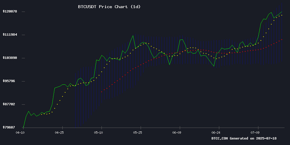 BTCUSDT