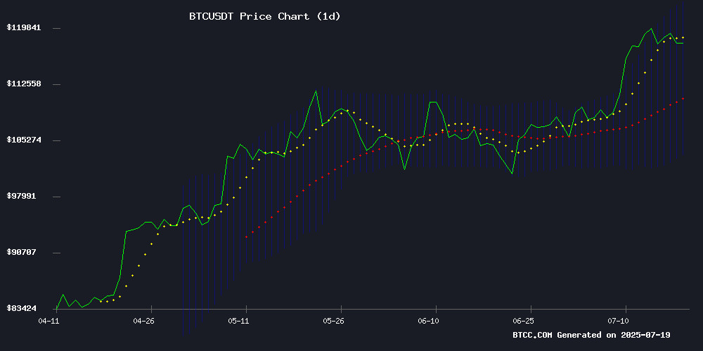 BTCUSDT