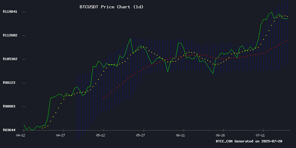 BTCUSDT
