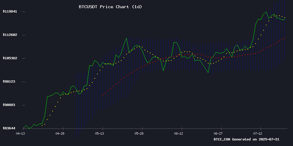 BTCUSDT