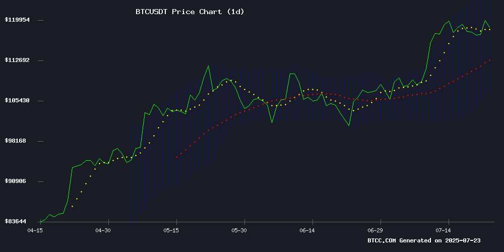 BTCUSDT Technical Chart