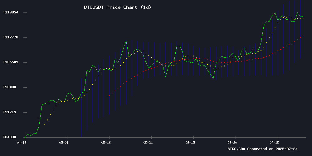BTCUSDT Technical Chart