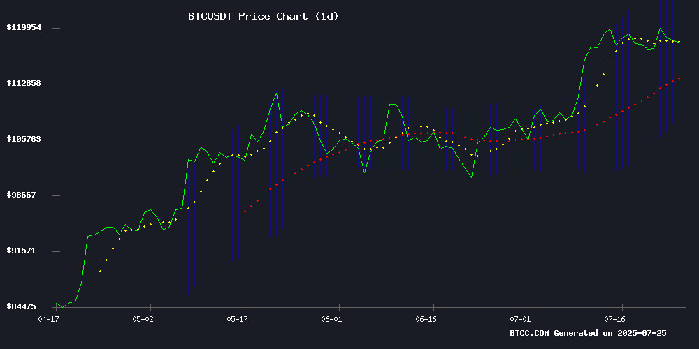 BTCUSDT Technical Chart