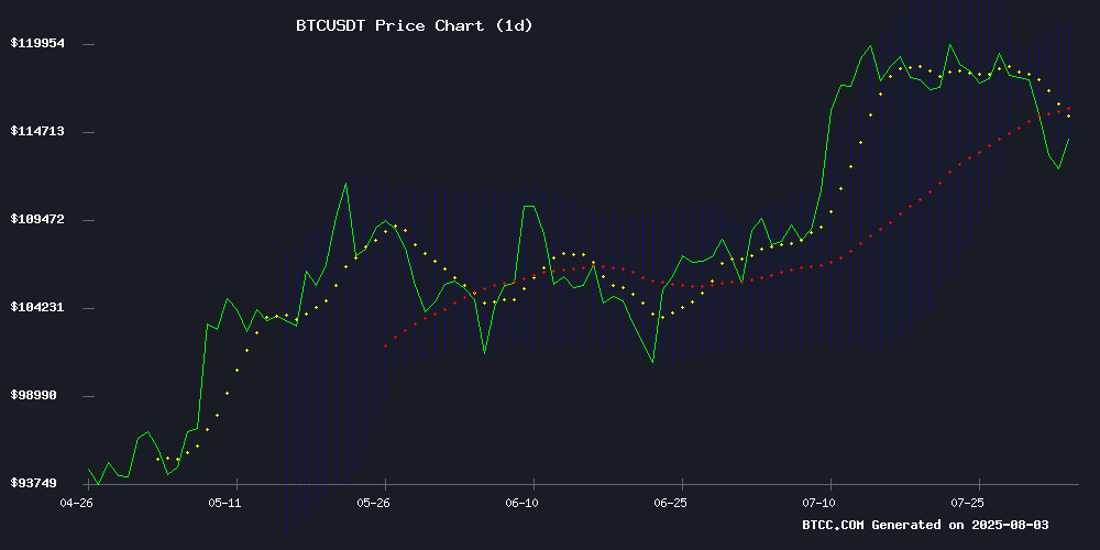 BTCUSDT Technical Chart