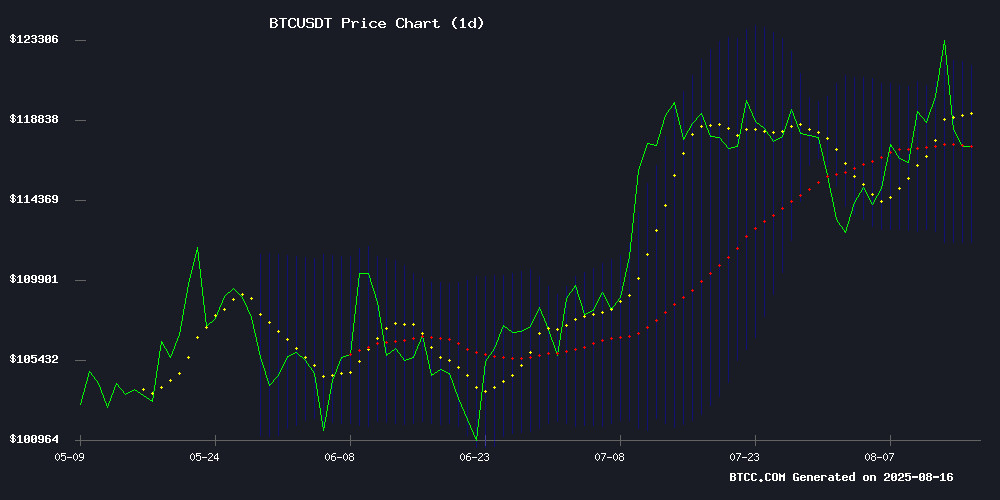 BTCUSDT Price Chart August 2025