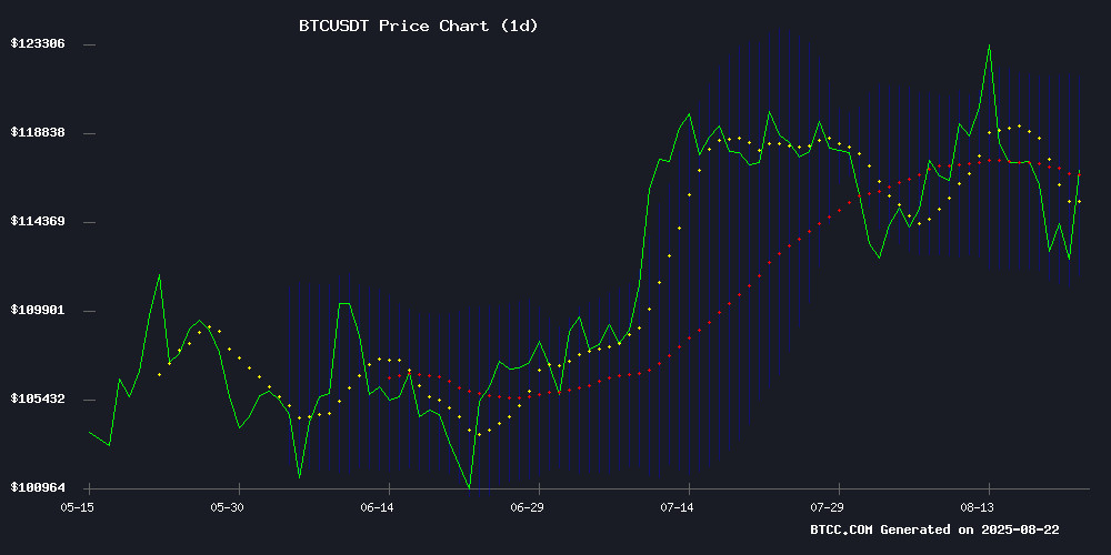 BTCUSDT Technical Chart