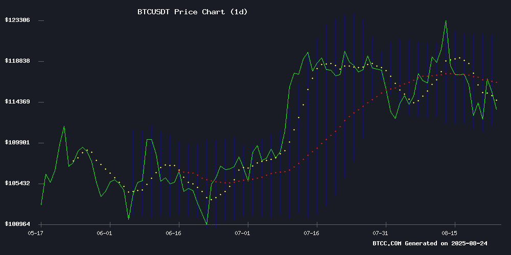 BTCUSDT Price Chart