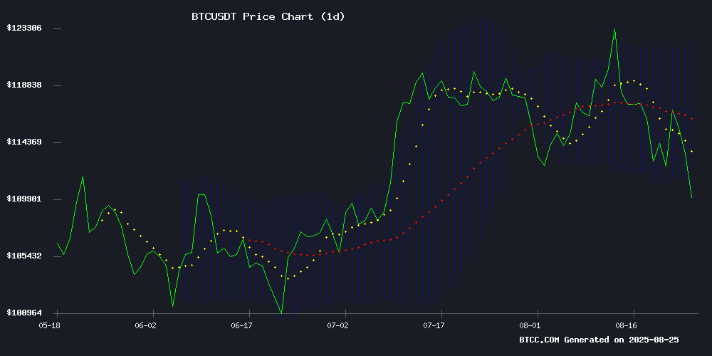 BTCUSDT Price Chart August 2025