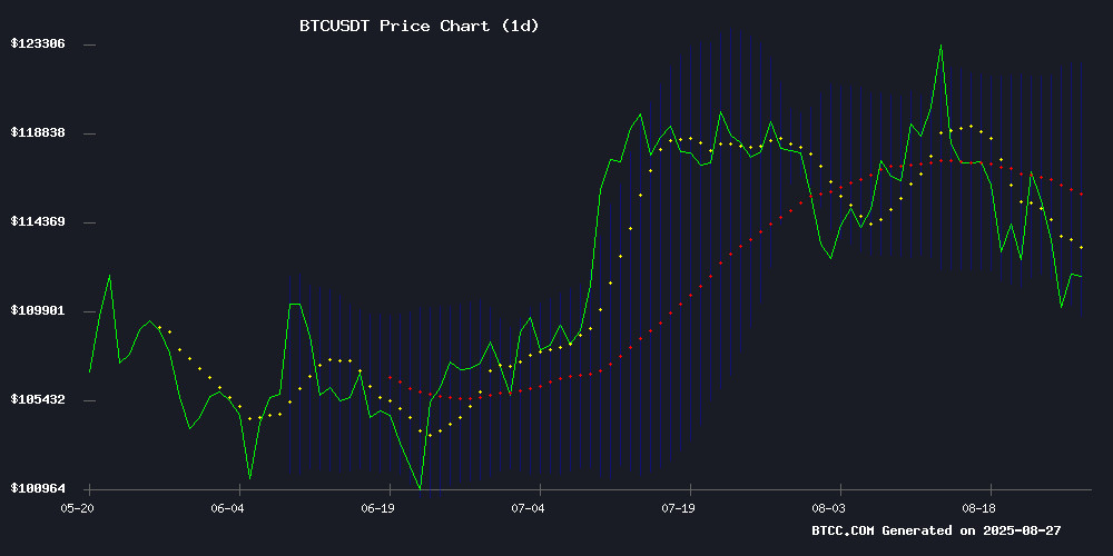 BTCUSDT Price Chart