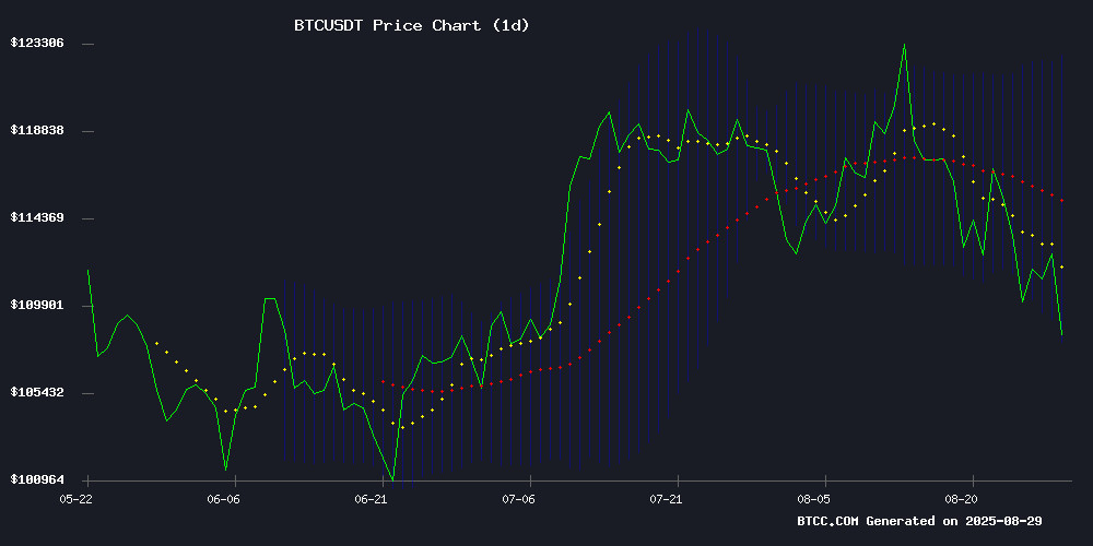 BTCUSDT