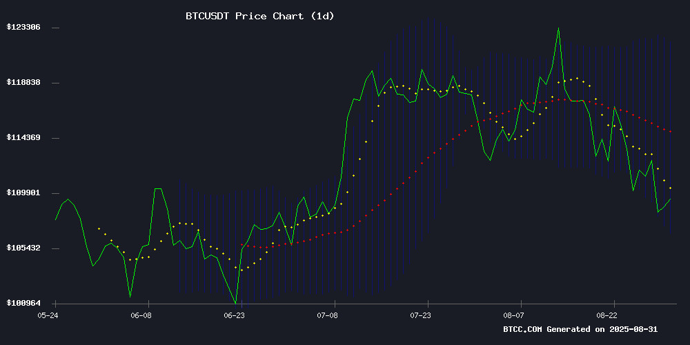 BTCUSDT Price Chart August 2025