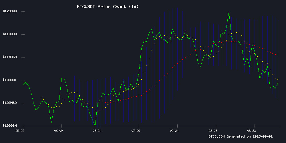 BTCUSDT Technical Chart September 2025