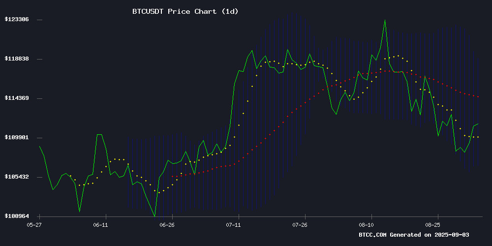 BTCUSDT Price Chart September 2025