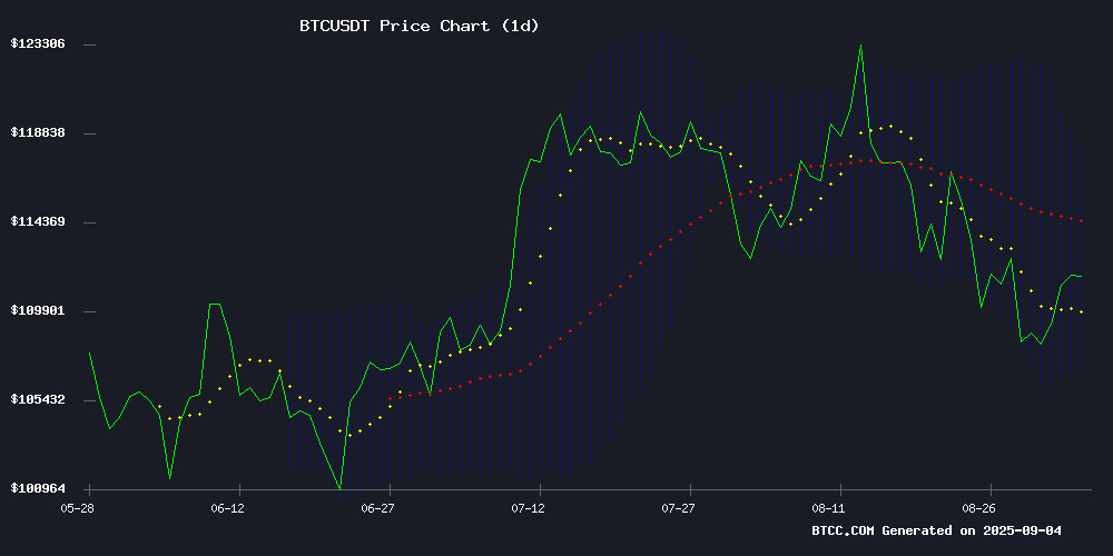 BTCUSDT Price Chart