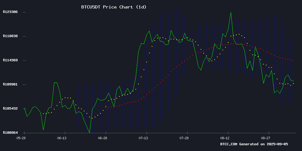 BTCUSDT Technical Chart
