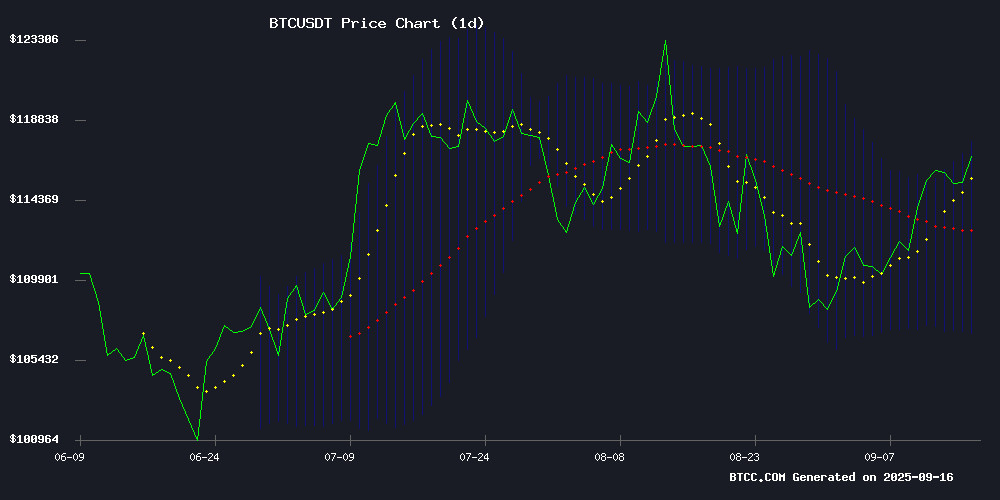 BTCUSDT