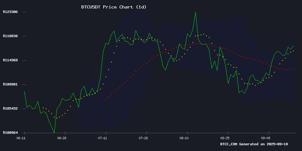 BTCUSDT