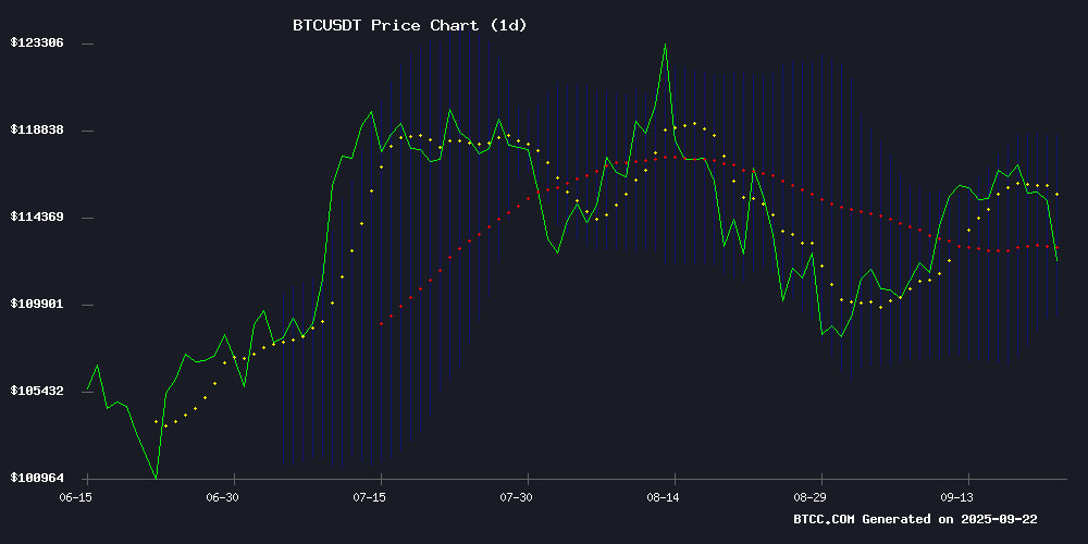 BTCUSDT