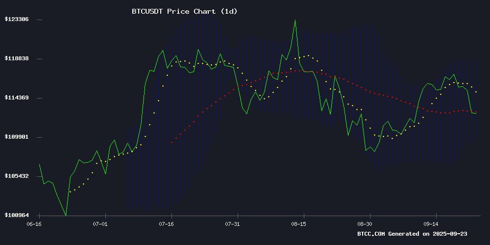 BTCUSDT Price Chart September 2025