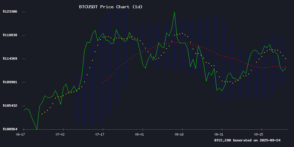 BTCUSDT