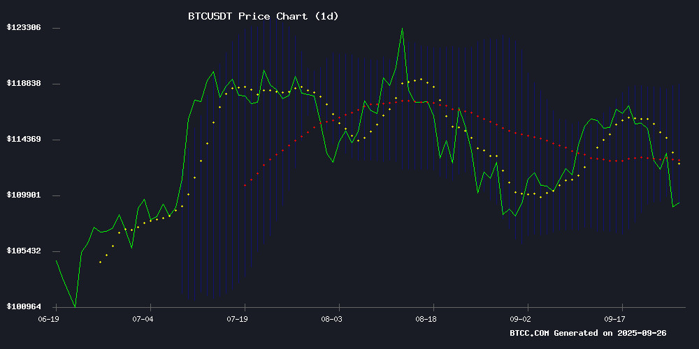 BTCUSDT