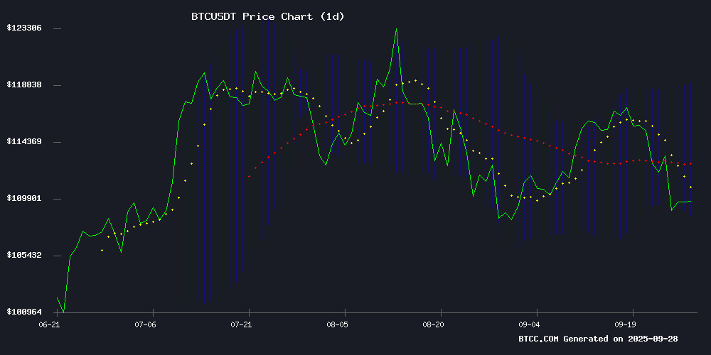 BTCUSDT Technical Chart September 2025