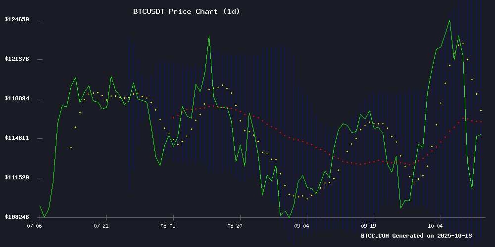BTCUSDT