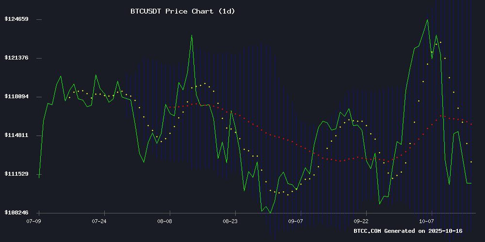 BTCUSDT