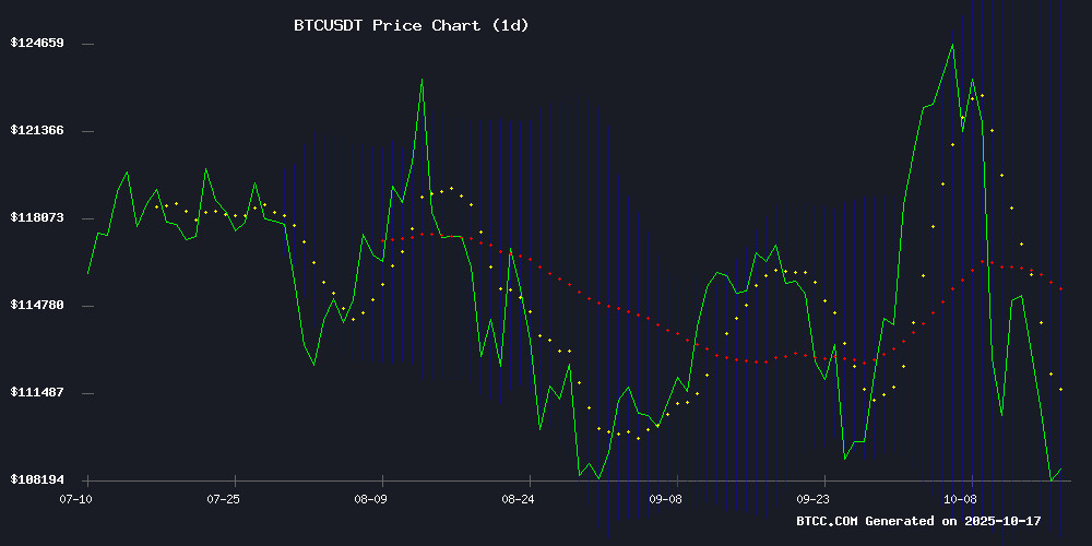 BTCUSDT