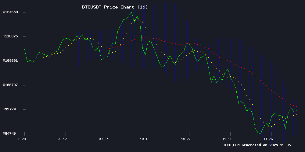 BTCUSDT Teknik Grafik