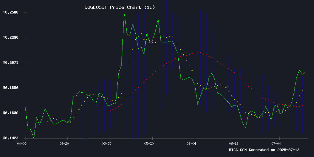 DOGEUSDT