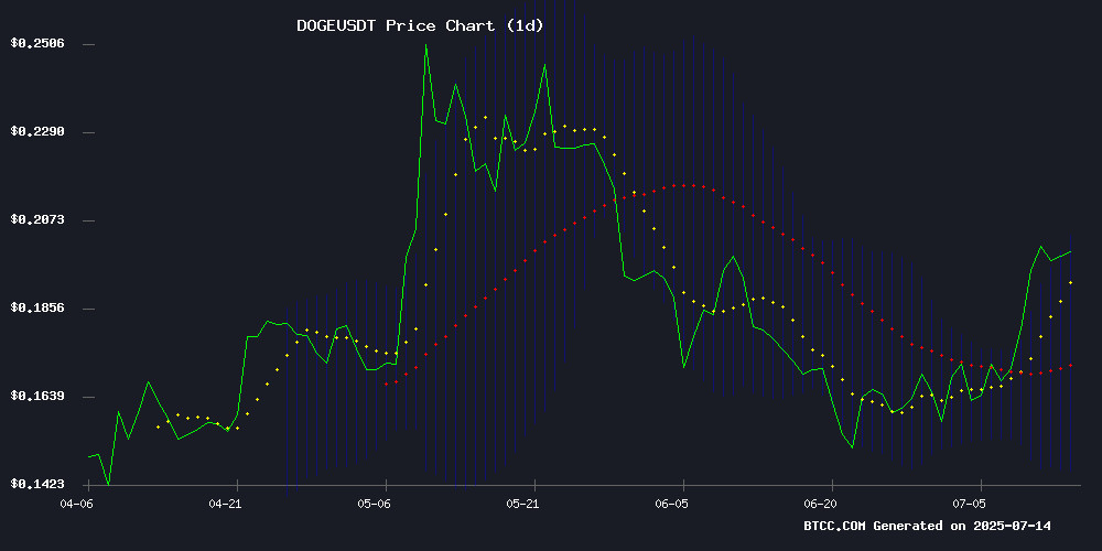 DOGEUSDT