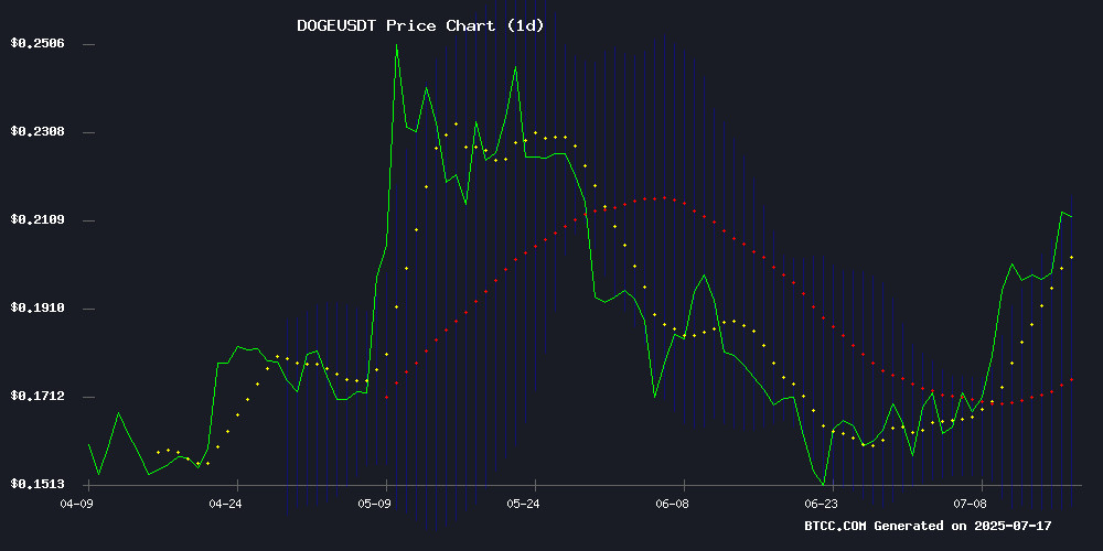 DOGEUSDT